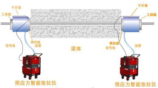 智能张拉千斤顶